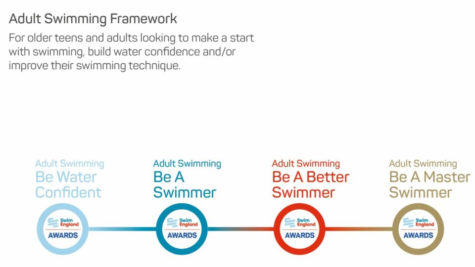 Adult swim framework