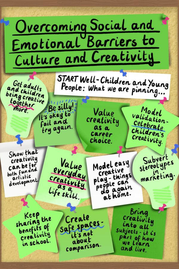 Creative Health