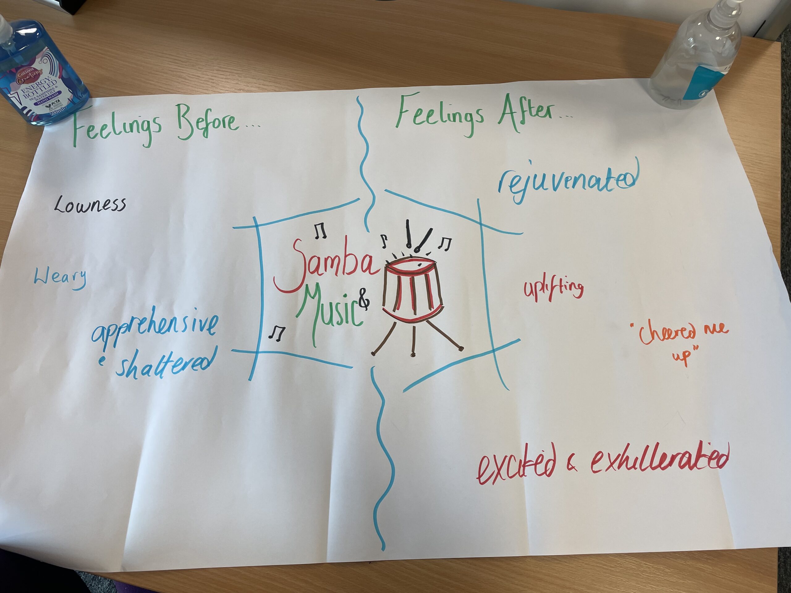 Thursday Culture Club Creativity and Connection session